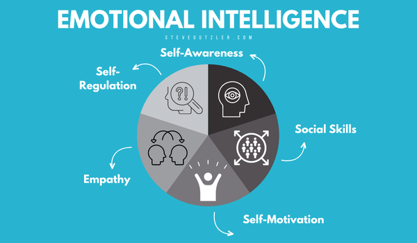 Daily Journaling: Your Path to Emotional Intelligence